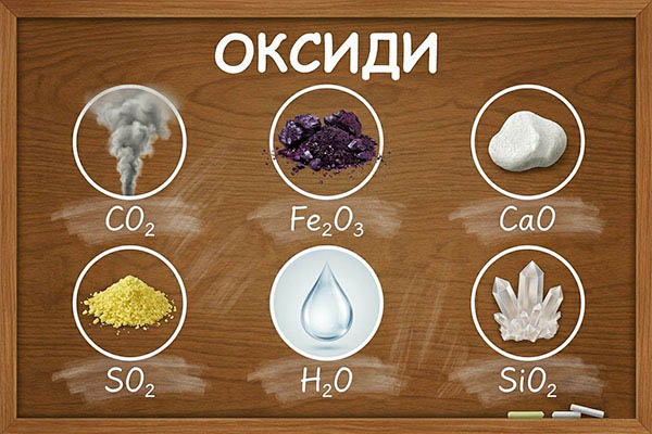 Неорганічна хімія. Оксиди