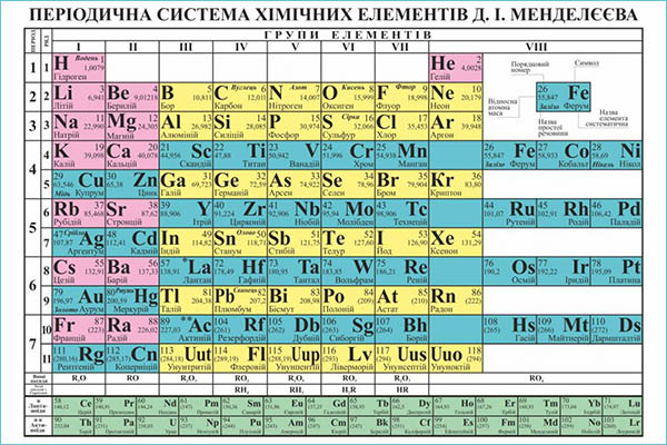Періодична система хімічних елементів