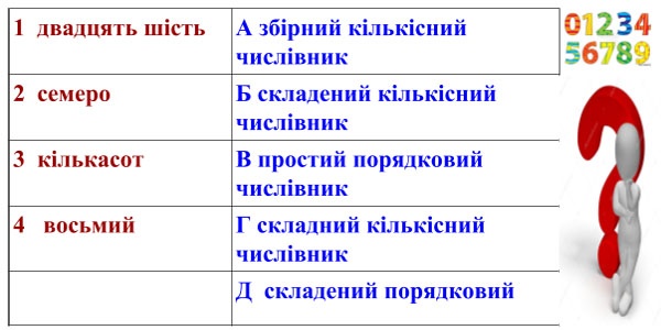 Відповідності в тесті про числівник